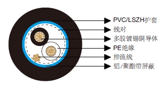 多对总屏蔽电缆-百通等效电缆8718 多对总屏蔽电缆-百通等效电缆8718