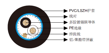 多对总屏蔽电缆-百通等效电缆8719 多对总屏蔽电缆-百通等效电缆8719