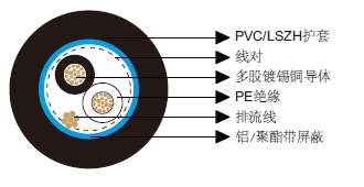 多对总屏蔽电缆-百通等效电缆8720 多对总屏蔽电缆-百通等效电缆8720