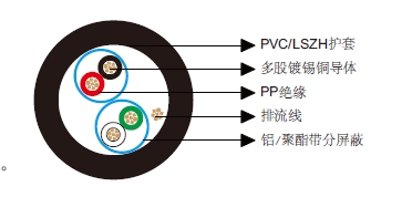 多对分屏蔽电缆-百通等效电缆8723 多对分屏蔽电缆-百通等效电缆8723