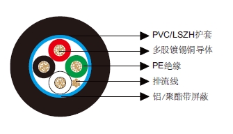 多芯总屏蔽电缆-百通等效电缆8729 多芯总屏蔽电缆-百通等效电缆8729
