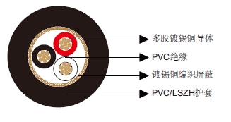 多芯总屏蔽电缆-百通等效电缆8735 多芯总屏蔽电缆-百通等效电缆8735