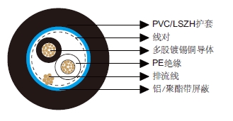 多对总屏蔽电缆-百通等效电缆8760