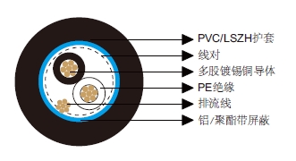 多对总屏蔽电缆-百通等效电缆8761