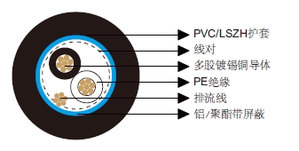 多对总屏蔽电缆-百通等效电缆8762
