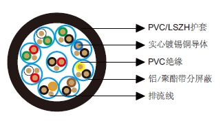 多对分屏蔽电缆-百通等效电缆8764 多对分屏蔽电缆-百通等效电缆8764