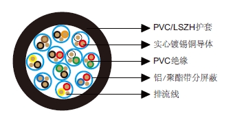 多对分屏蔽电缆-百通等效电缆8765