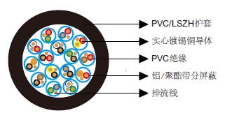 多对分屏蔽电缆-百通等效电缆8766