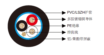 多芯总屏蔽电缆-百通等效电缆8770