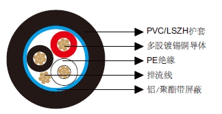 多芯总屏蔽电缆-百通等效电缆8771