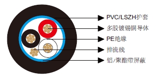 多芯总屏蔽电缆-百通等效电缆8772