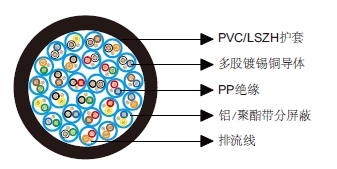 多对分屏蔽电缆-百通等效电缆8773