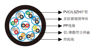 多对分屏蔽电缆-百通等效电缆8774