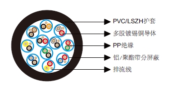 多对分屏蔽电缆-百通等效电缆8775