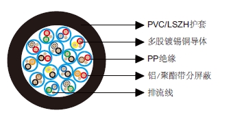 多对分屏蔽电缆-百通等效电缆8776