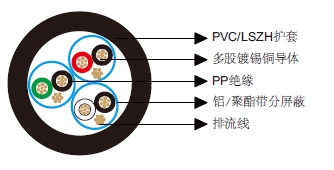 多对分屏蔽电缆-百通等效电缆8777