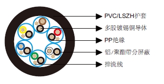 多对分屏蔽电缆-百通等效电缆8778