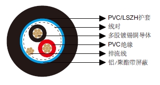多对总屏蔽电缆-百通等效电缆9154 多对总屏蔽电缆-百通等效电缆9154