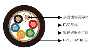 多芯总屏蔽电缆-百通等效电缆9260 多芯总屏蔽电缆-百通等效电缆9260