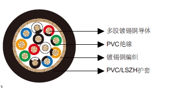 多芯总屏蔽电缆-百通等效电缆9261 多芯总屏蔽电缆-百通等效电缆9261