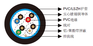 多对总屏蔽电缆-百通等效电缆9305