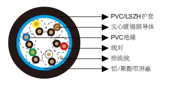 多对总屏蔽电缆-百通等效电缆9306