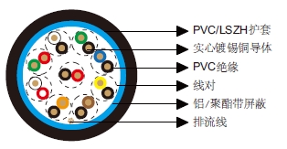 多对总屏蔽电缆-百通等效电缆9309 多对总屏蔽电缆-百通等效电缆9309
