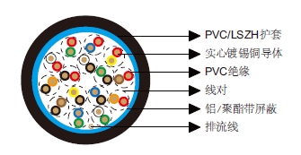 多对总屏蔽电缆-百通等效电缆9315 多对总屏蔽电缆-百通等效电缆9315