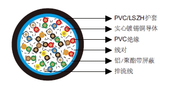 多对总屏蔽电缆-百通等效电缆9319