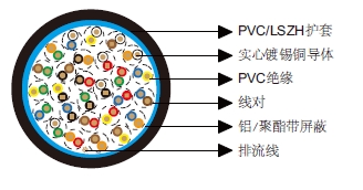 多对总屏蔽电缆-百通等效电缆9327 多对总屏蔽电缆-百通等效电缆9327