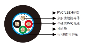 多芯总屏蔽电缆-百通等效电缆9418