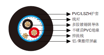 多对总屏蔽电缆-百通等效电缆9501