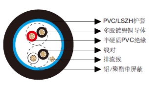多对总屏蔽电缆-百通等效电缆9502