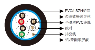 多对总屏蔽电缆-百通等效电缆9503