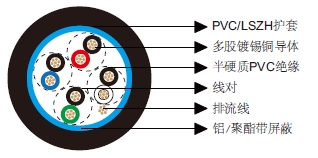 多对总屏蔽电缆-百通等效电缆9504