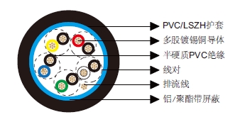多对总屏蔽电缆-百通等效电缆9505