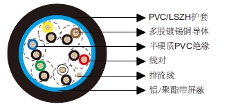 多对总屏蔽电缆-百通等效电缆9506