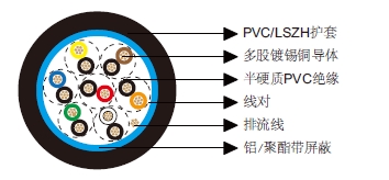 多对总屏蔽电缆-百通等效电缆9507