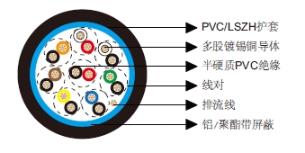 多对总屏蔽电缆-百通等效电缆9508