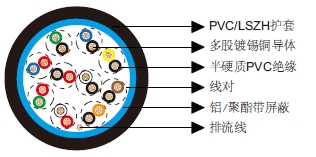 多对总屏蔽电缆-百通等效电缆9510
