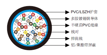 多对总屏蔽电缆-百通等效电缆9515