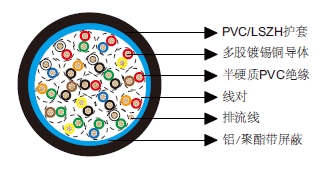 多对总屏蔽电缆-百通等效电缆9519