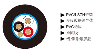 多芯总屏蔽电缆-百通等效电缆9533
