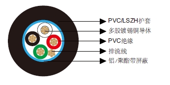 多芯总屏蔽电缆-百通等效电缆9534