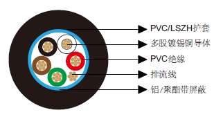 多芯总屏蔽电缆-百通等效电缆9535 多芯总屏蔽电缆-百通等效电缆9535
