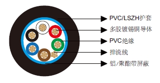 多芯总屏蔽电缆-百通等效电缆9536
