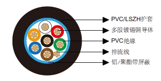 多芯总屏蔽电缆-百通等效电缆9537