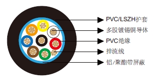 多芯总屏蔽电缆-百通等效电缆9538