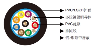 多芯总屏蔽电缆-百通等效电缆9539