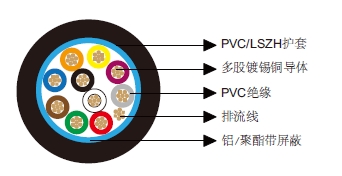 多芯总屏蔽电缆-百通等效电缆9540 多芯总屏蔽电缆-百通等效电缆9540